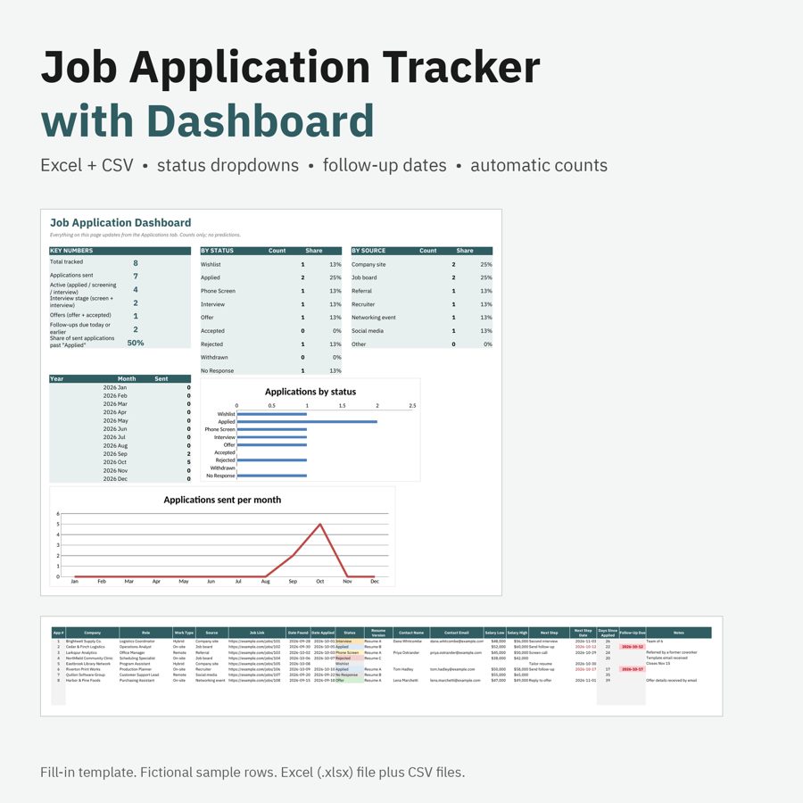 Preview of Job Application Tracker with Dashboard (Excel + CSV) (fictional example data)