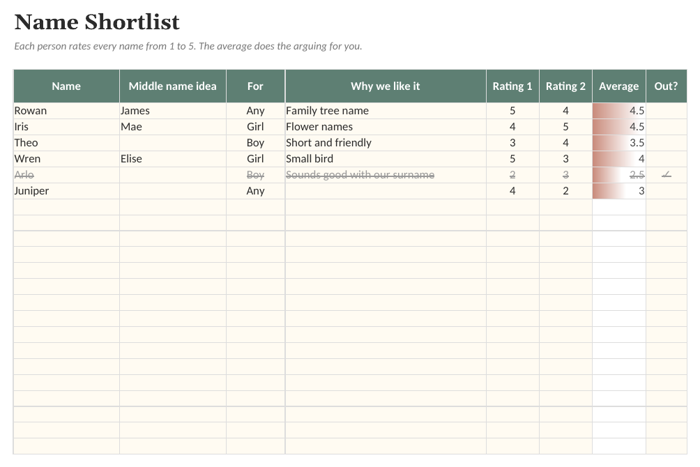 The New Baby Planner: Names