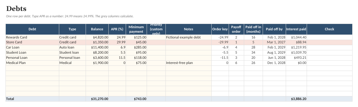 The Debt Payoff Calculator & Tracker: Debts