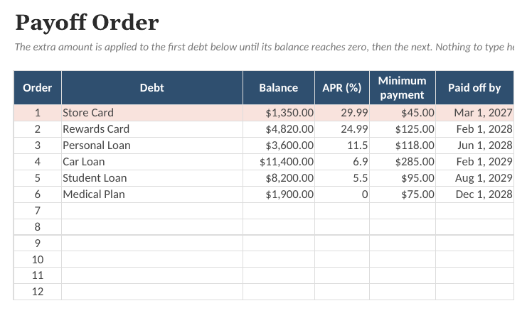 The Debt Payoff Calculator & Tracker: Order