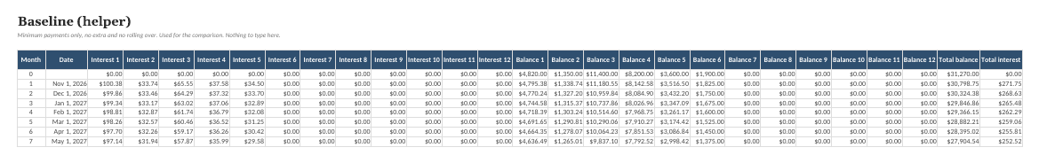 The Debt Payoff Calculator & Tracker: Baseline