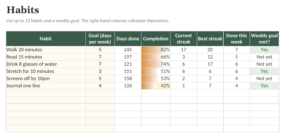 The Yearly Habit Tracker: Habits