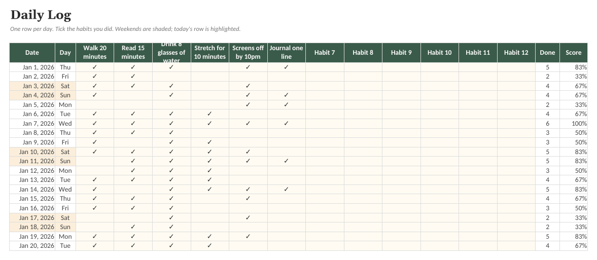 The Yearly Habit Tracker: Log