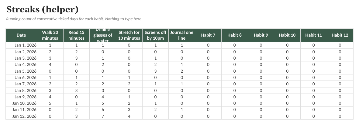 The Yearly Habit Tracker: Streaks