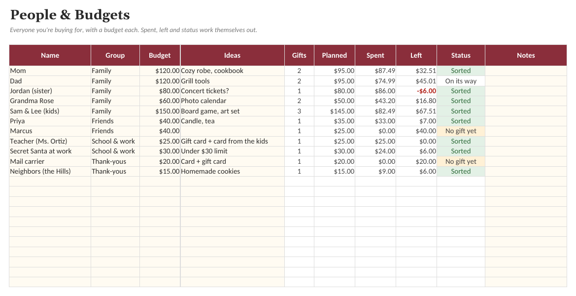 Holiday Gift & Budget Planner: People