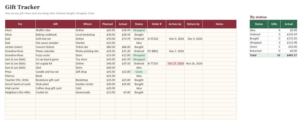 Holiday Gift & Budget Planner: Gifts
