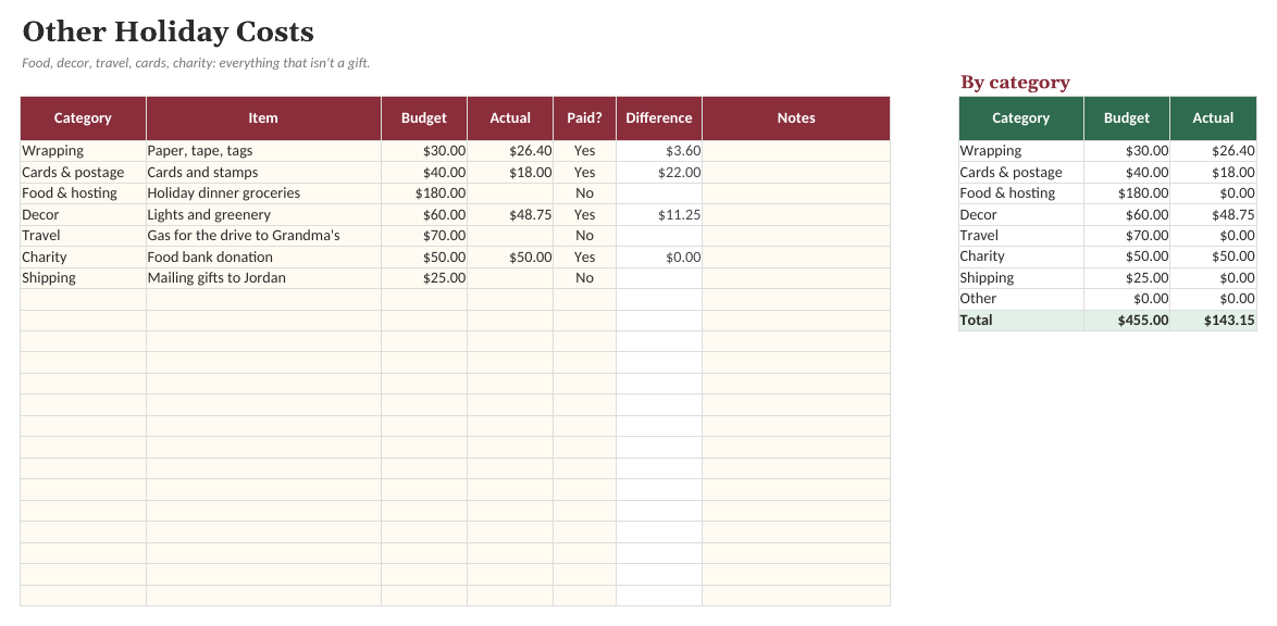 Holiday Gift & Budget Planner: Other Costs