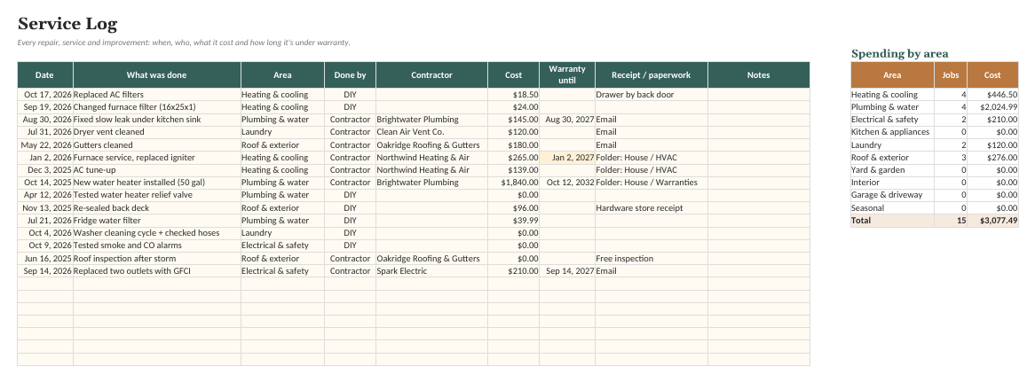 Home Maintenance Schedule: Service Log