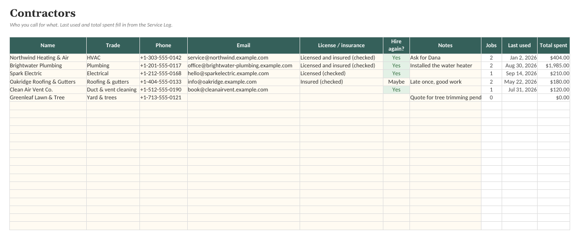 Home Maintenance Schedule: Contractors