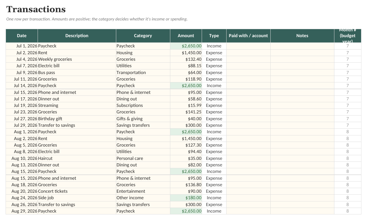 The Household Budget Tracker: Transactions