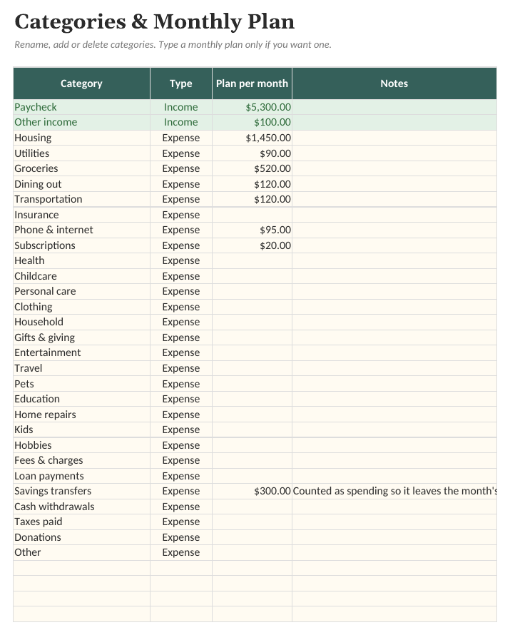 The Household Budget Tracker: Categories