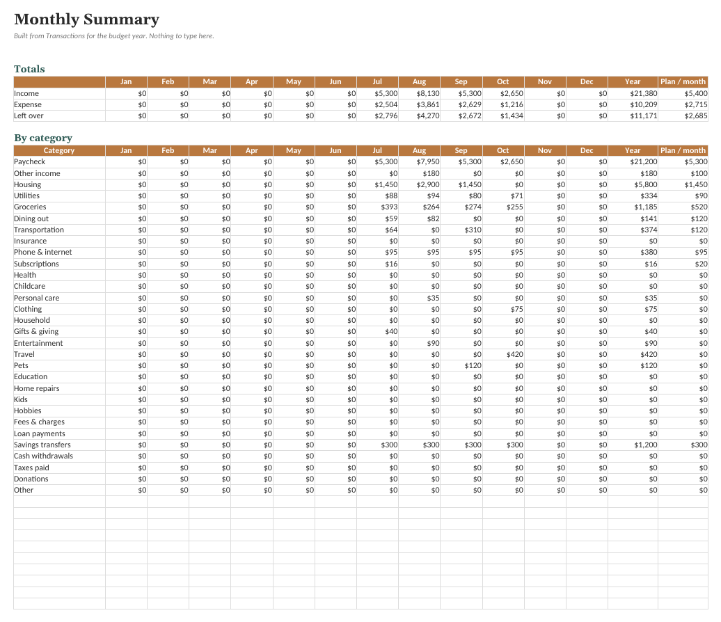 The Household Budget Tracker: Monthly Summary