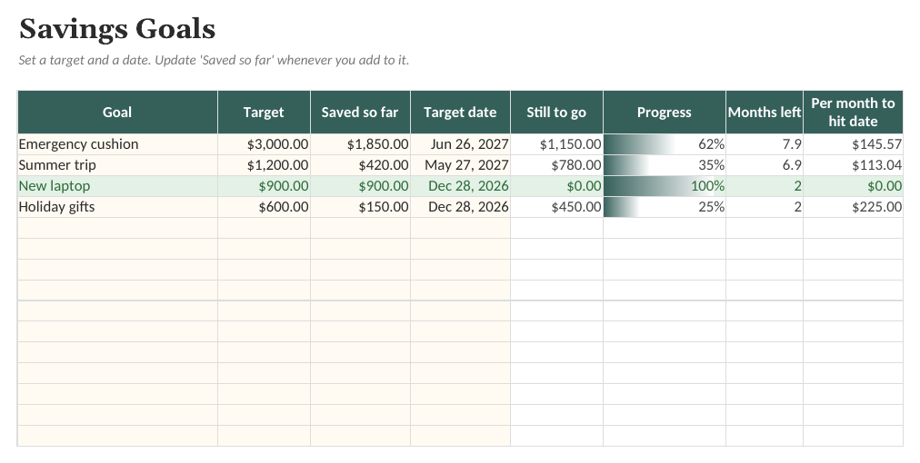 The Household Budget Tracker: Goals