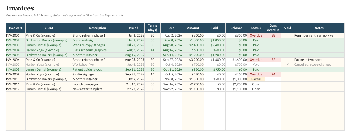 The Freelancer Invoice & Payment Tracker: Invoices