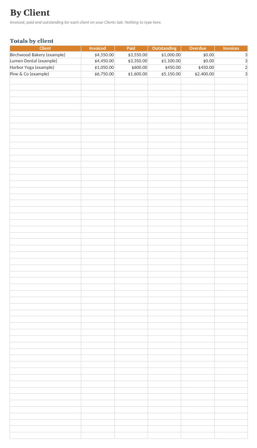 The Freelancer Invoice & Payment Tracker: By Client