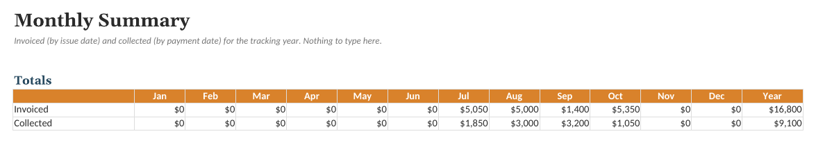 The Freelancer Invoice & Payment Tracker: Monthly Summary