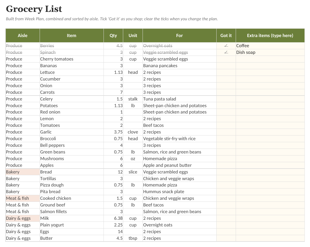 The Meal Planner & Grocery List: Grocery List