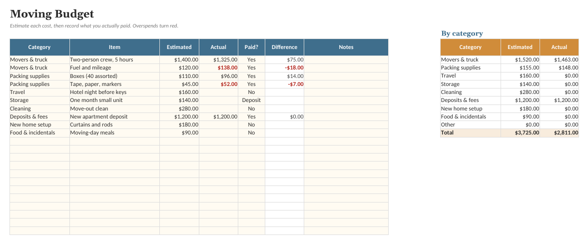 The Moving Planner: Budget