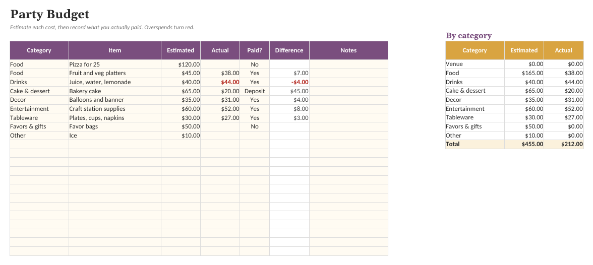 The Party & Event Planner: Budget