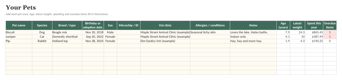 The Pet Care & Vet Records Tracker: Pets