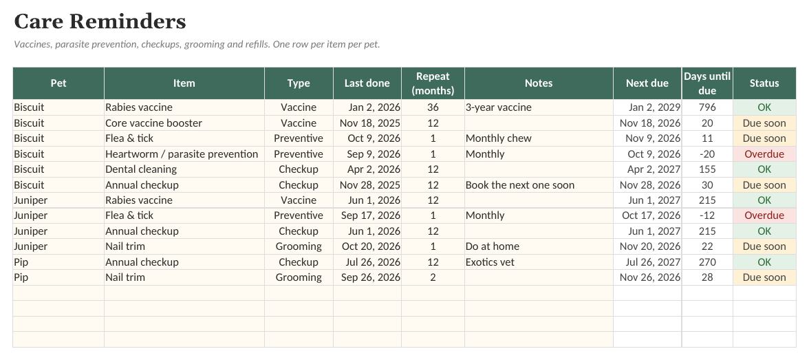 The Pet Care & Vet Records Tracker: Care Reminders