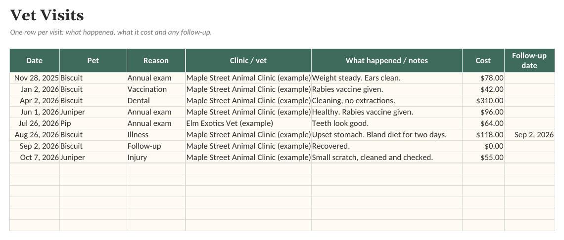 The Pet Care & Vet Records Tracker: Vet Visits