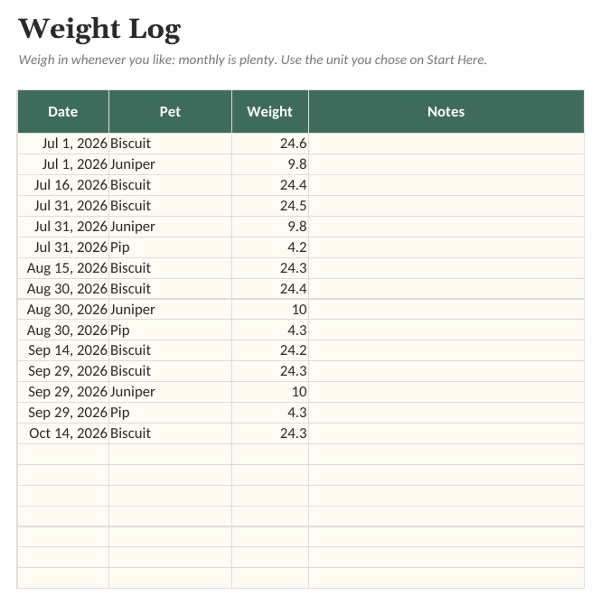 The Pet Care & Vet Records Tracker: Weight Log