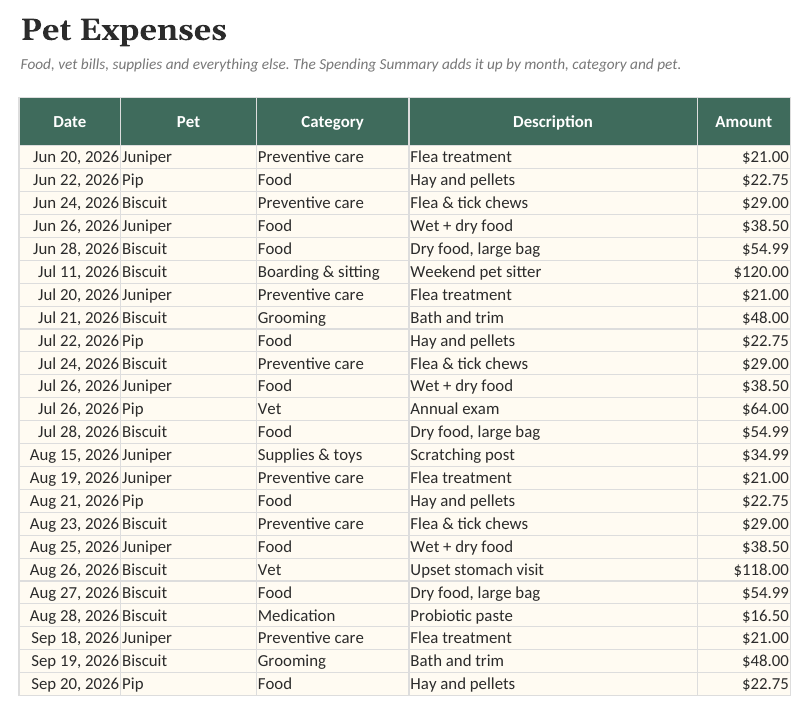 The Pet Care & Vet Records Tracker: Expenses