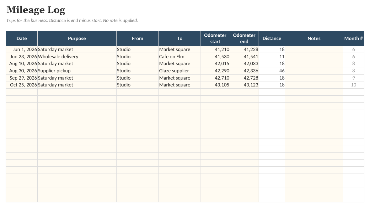 The Side-Business Income & Expense Tracker: Mileage