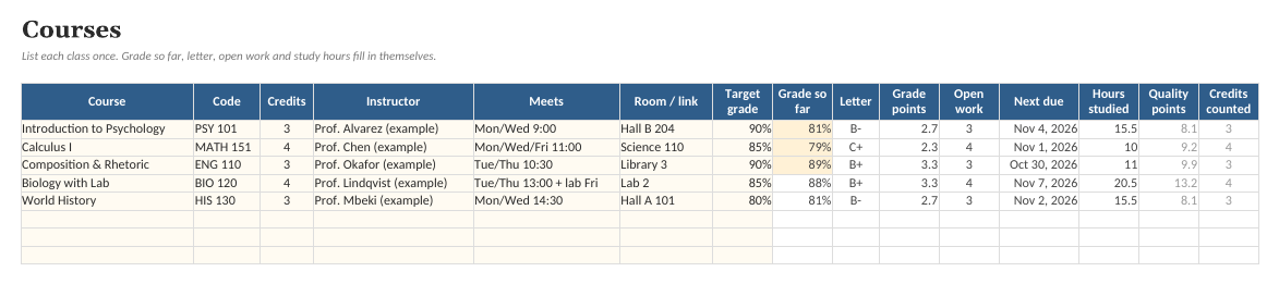 The Student Semester Planner: Courses
