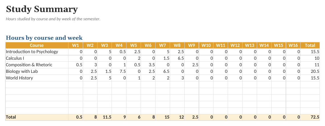 The Student Semester Planner: Study Summary