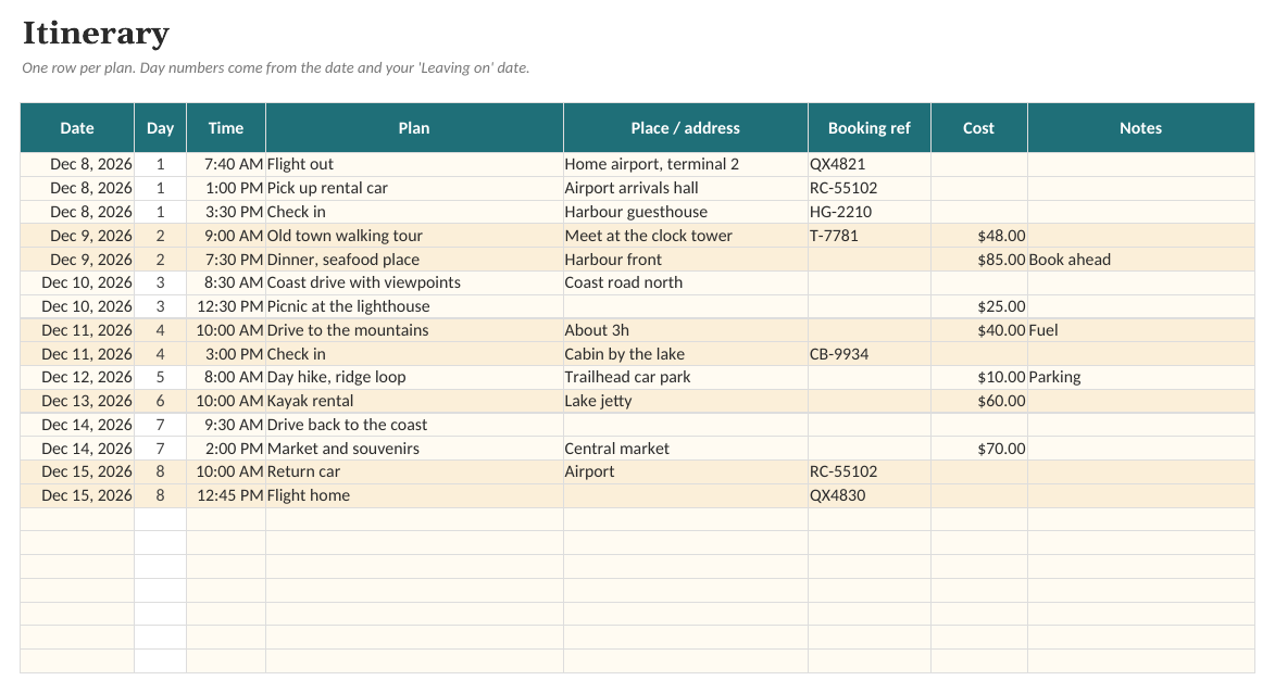 The Trip Planner: Itinerary