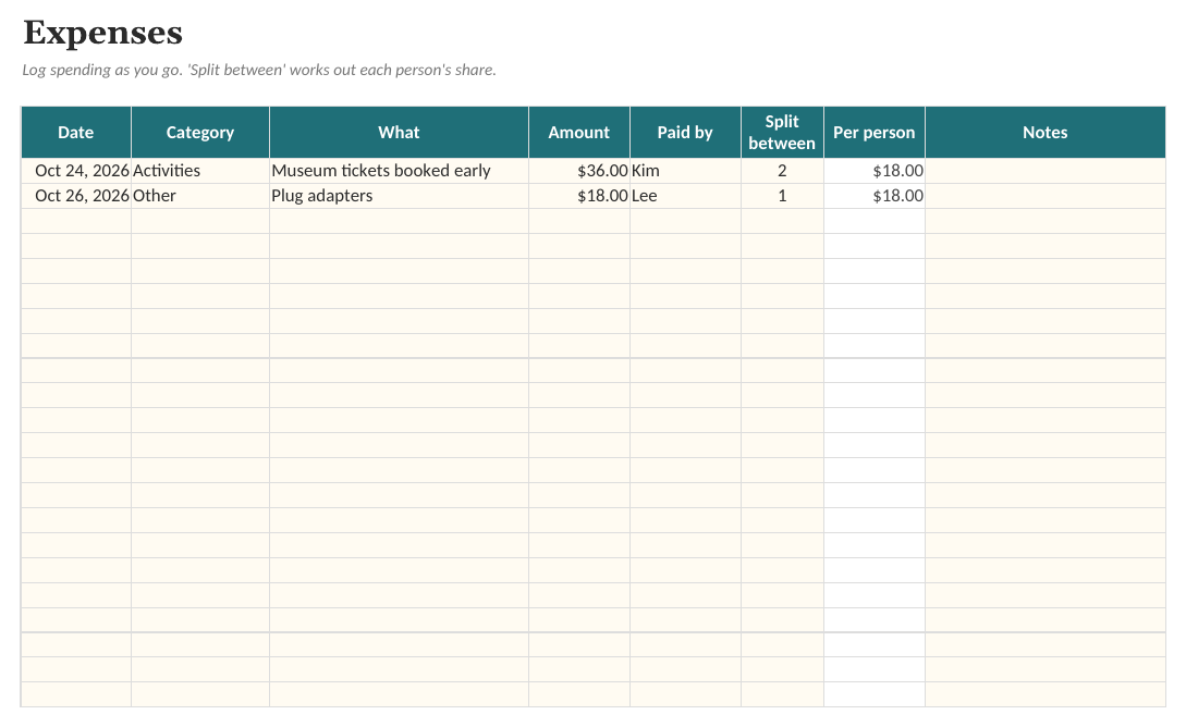 The Trip Planner: Expenses