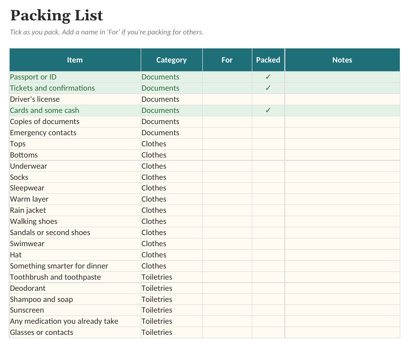The Trip Planner: Packing