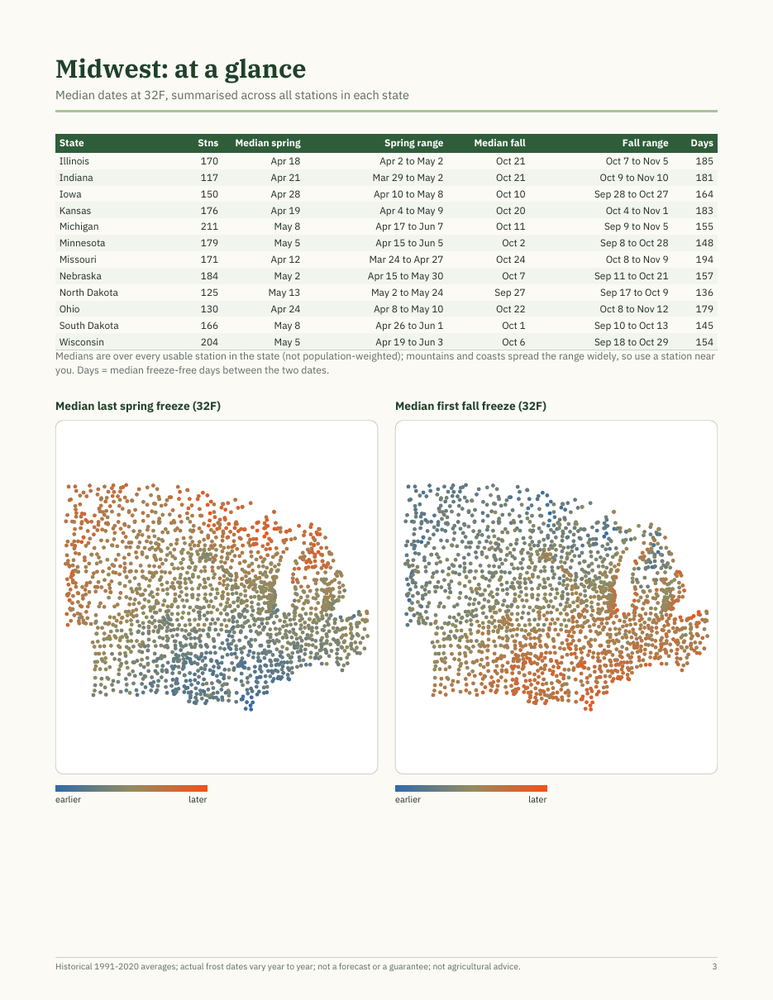 Page 3 of the Midwest pack (preview)
