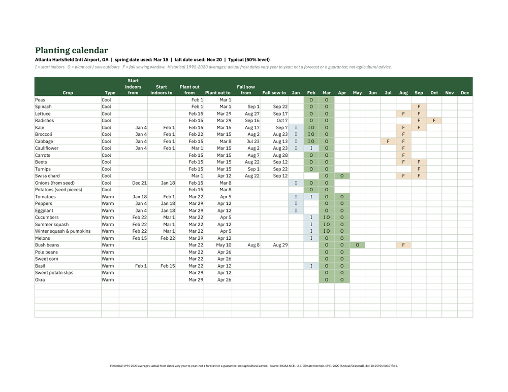 Calendar sheet: indoor-start, plant-out and fall-sowing windows (preview)