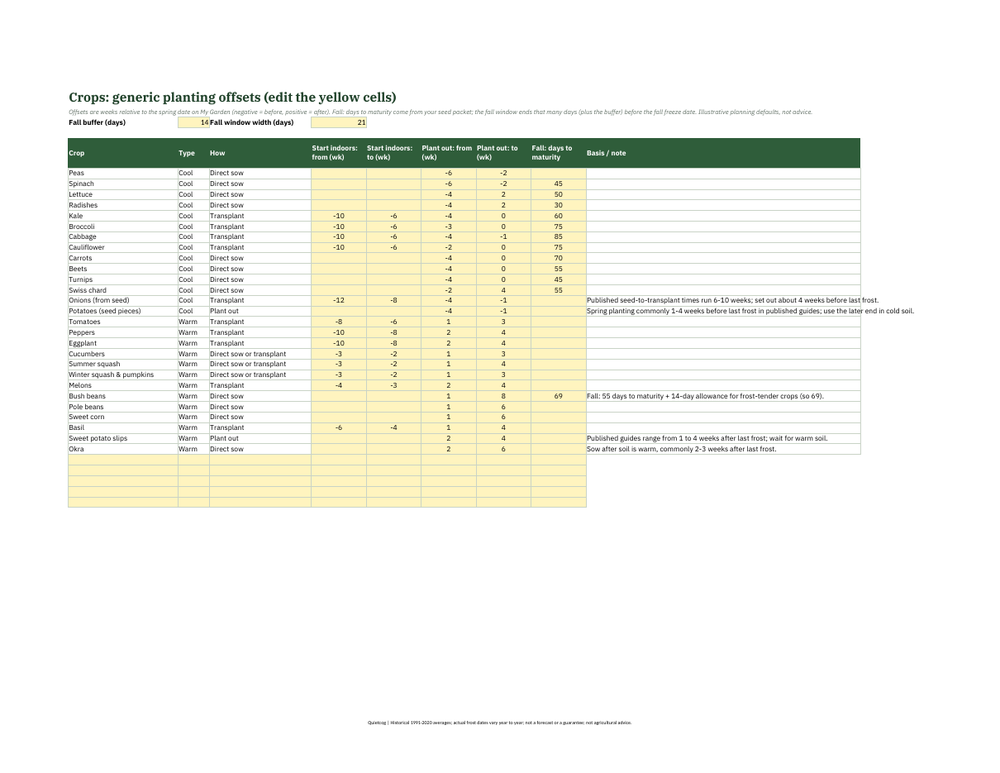 Crops sheet with editable generic offsets (preview)
