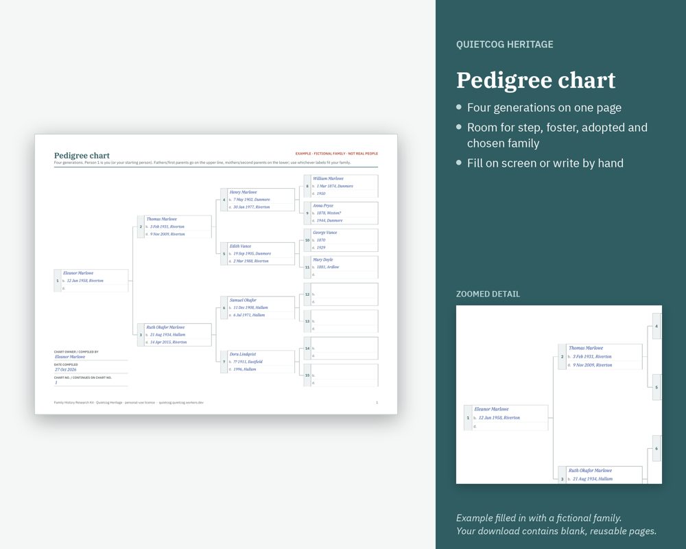 Preview of Family History Research Kit (example pages use a fictional family)