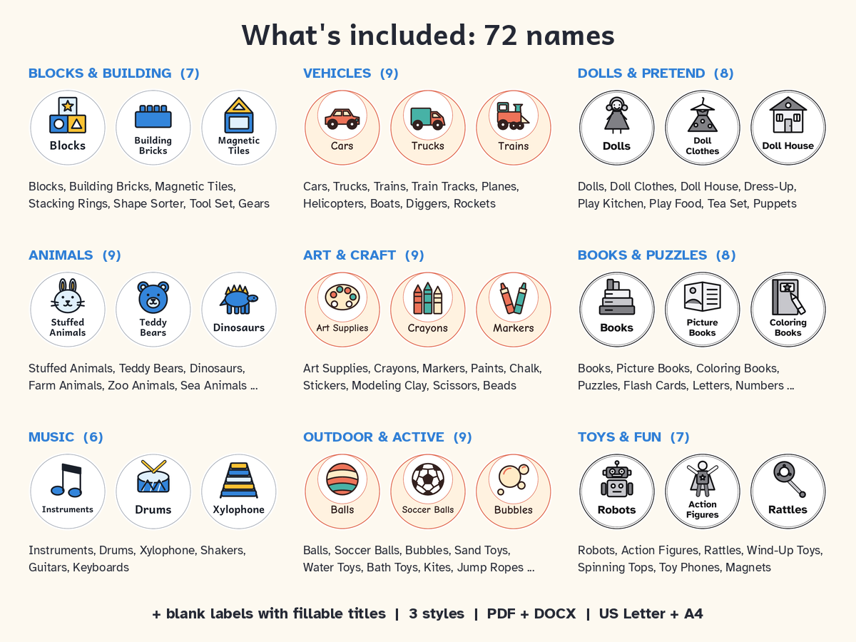 The 72 label names included, in nine groups.