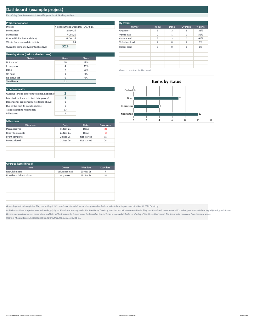 Preview: gantt dashboard (fictional example data)