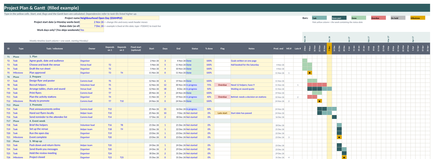 Preview: gantt plan (fictional example data)