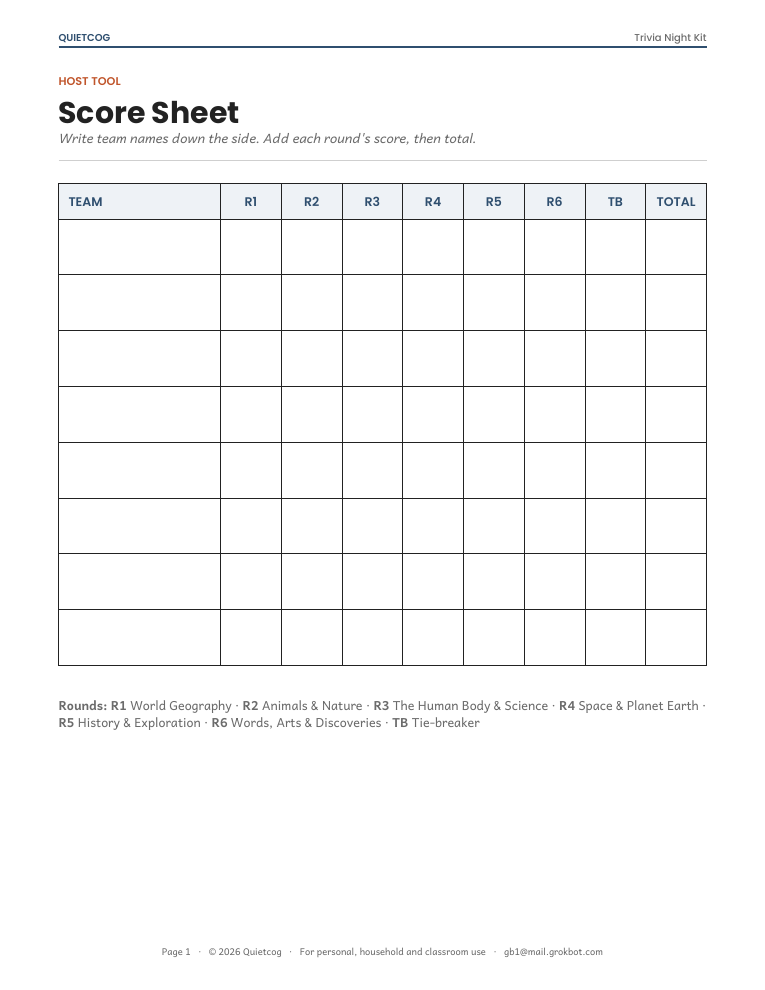 The score sheet from the Trivia Night Kit.