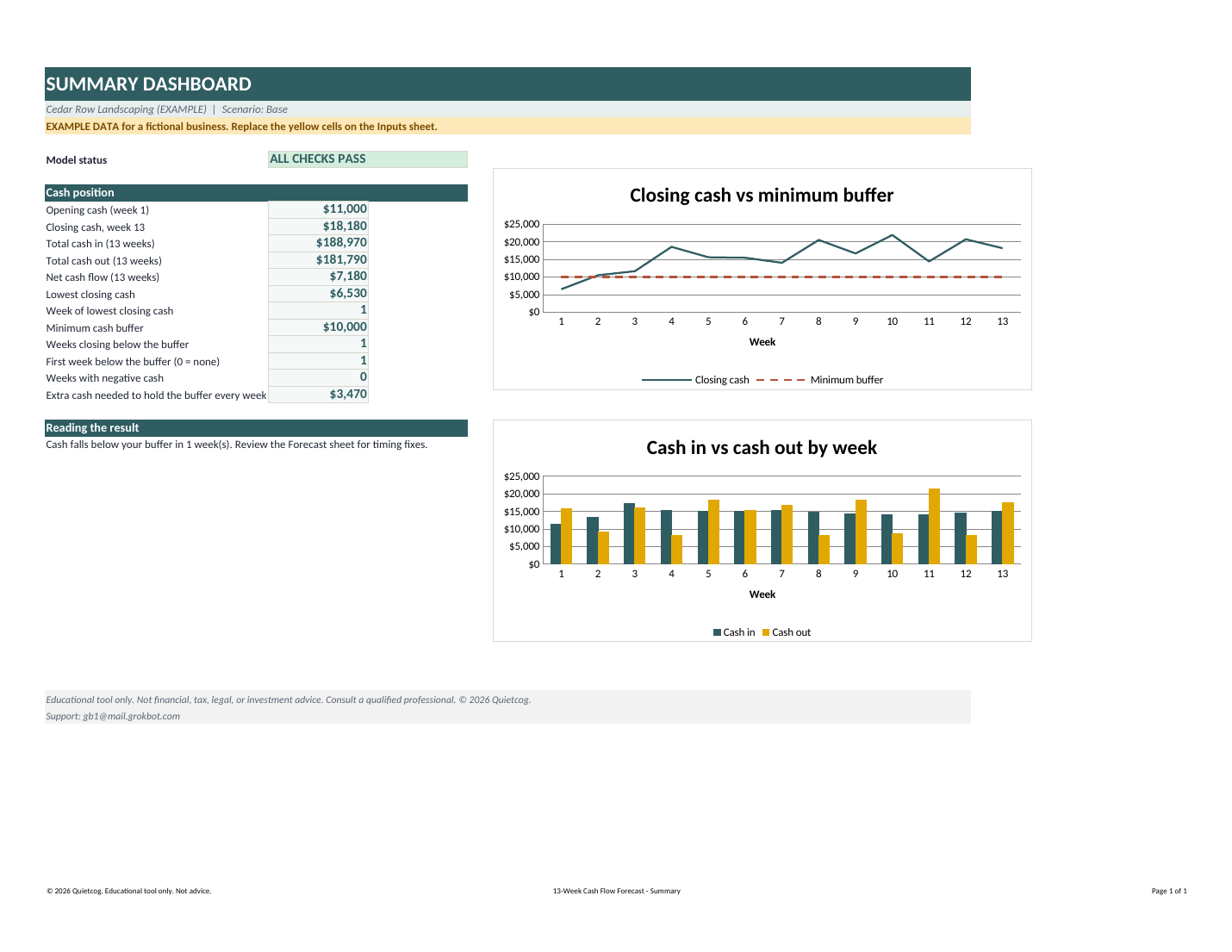 Preview of the 13-Week Cash Flow Forecast summary sheet