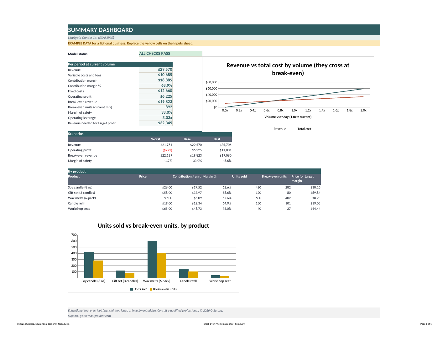 Preview of the Break-Even & Pricing Calculator summary sheet