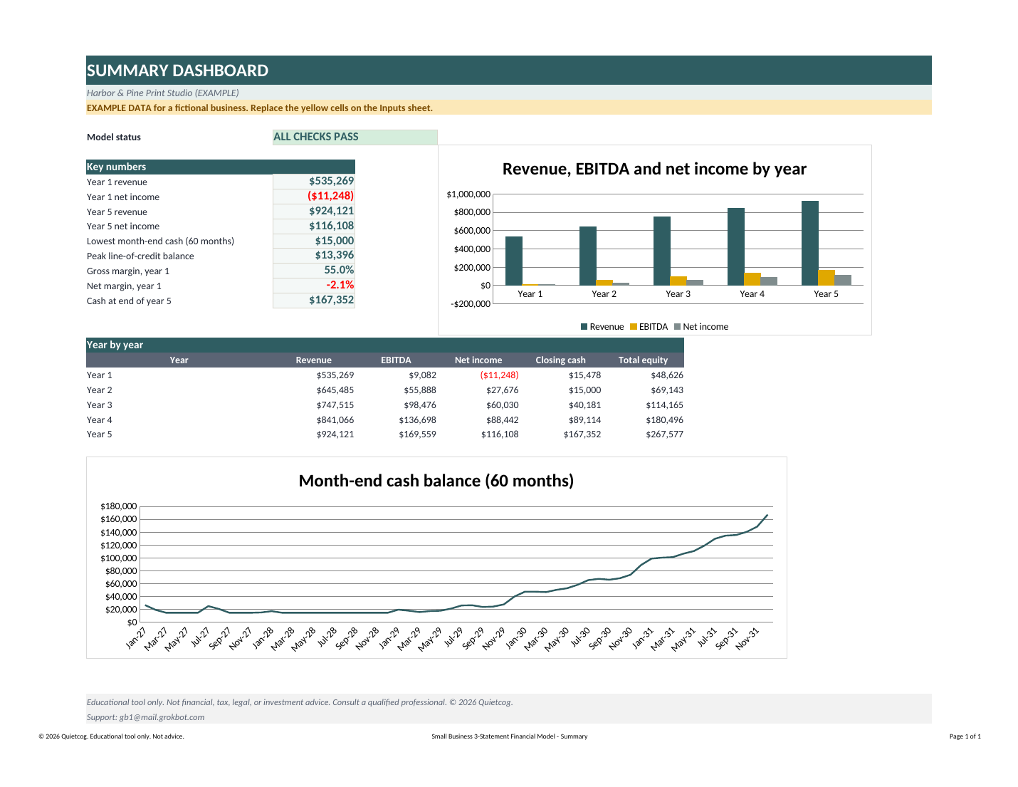 Preview of the Small Business 3-Statement Financial Model summary sheet