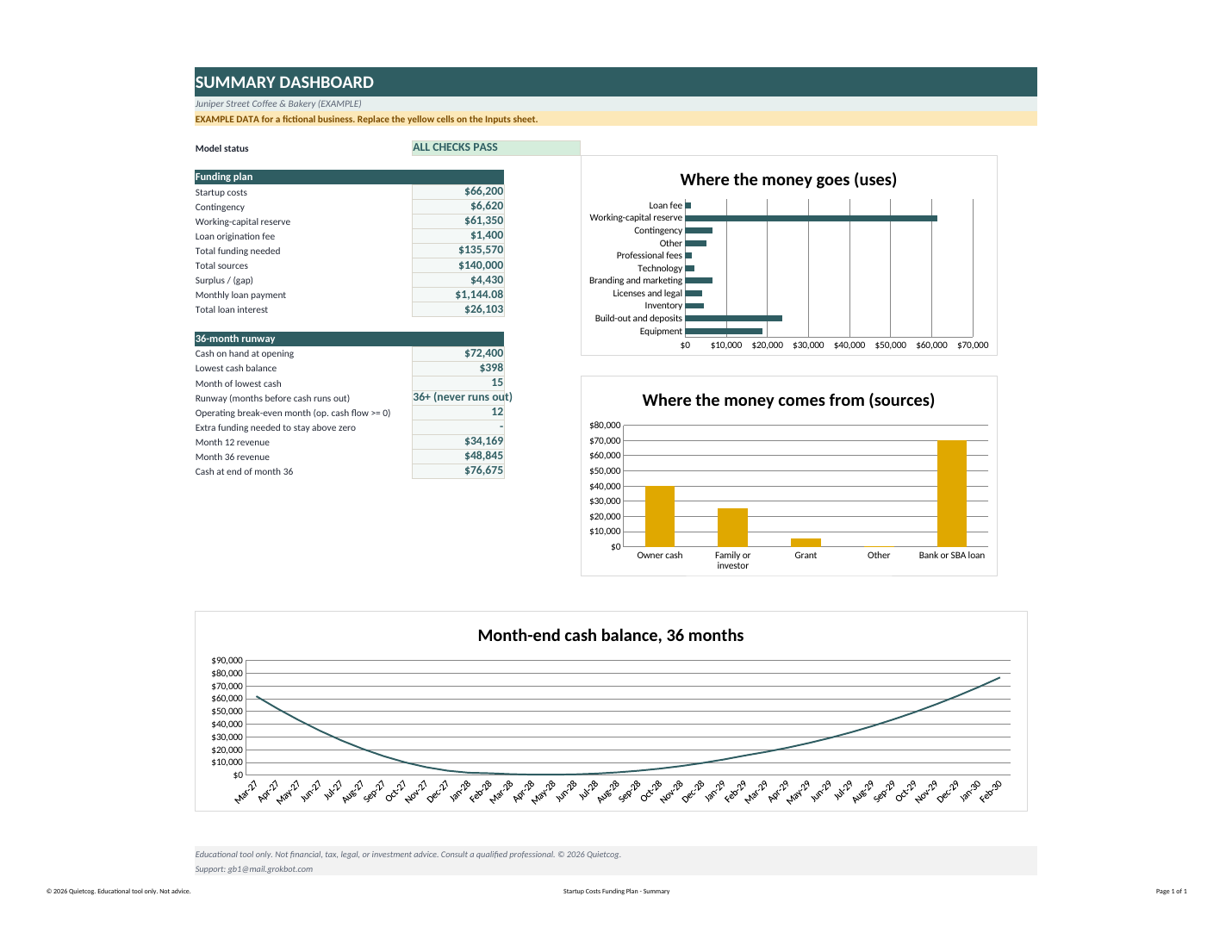 Preview of the Startup Costs & Funding Plan summary sheet