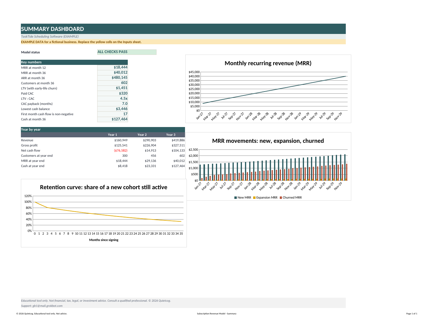 Preview of the Subscription Revenue Model summary sheet